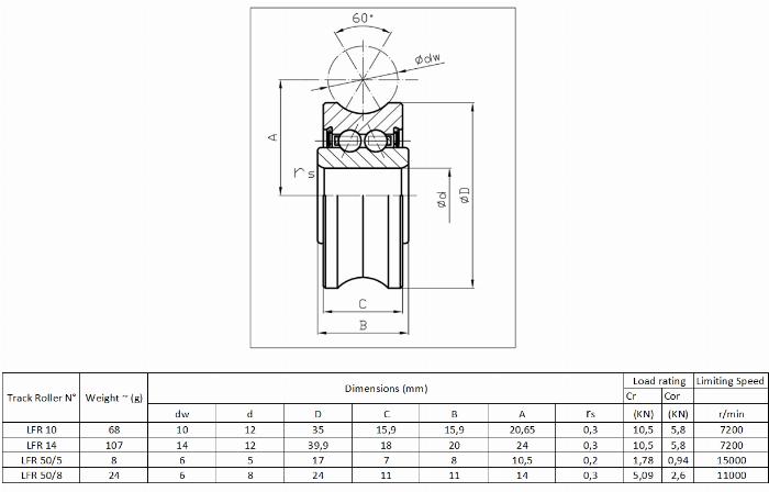 Galet avec tranchant rond 14mm