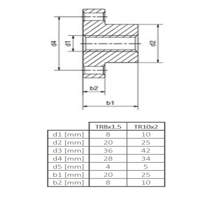 Écrous trapézoïdaux Igus RFRM-2525TR10x2