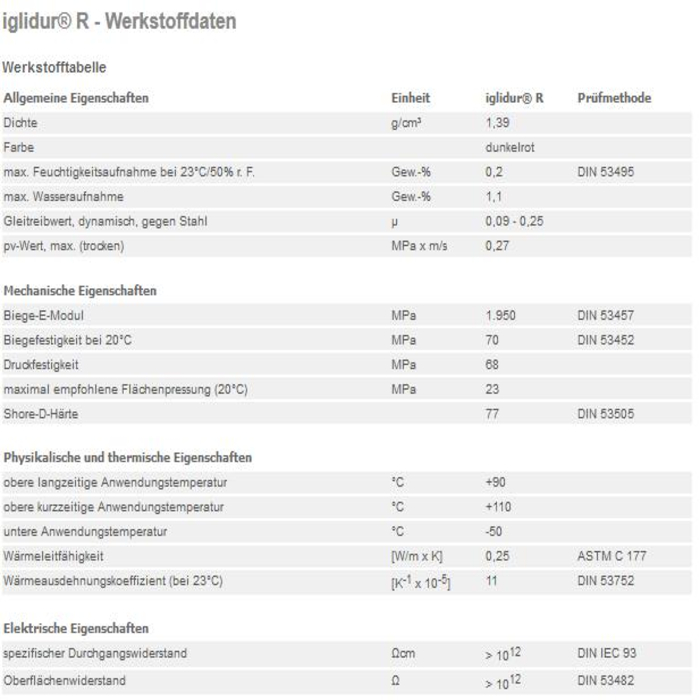 Écrous trapézoïdaux Igus RFRM-2525TR10x2