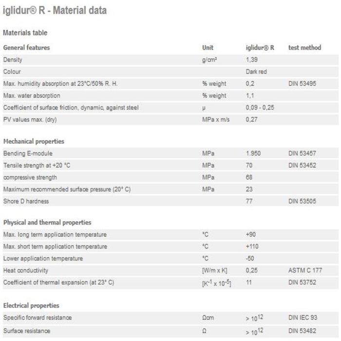 Écrous trapézoïdaux Igus RFRM-2525TR10x2