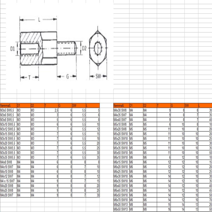 Entretoise DIN N0373 M3X6 SW5,5