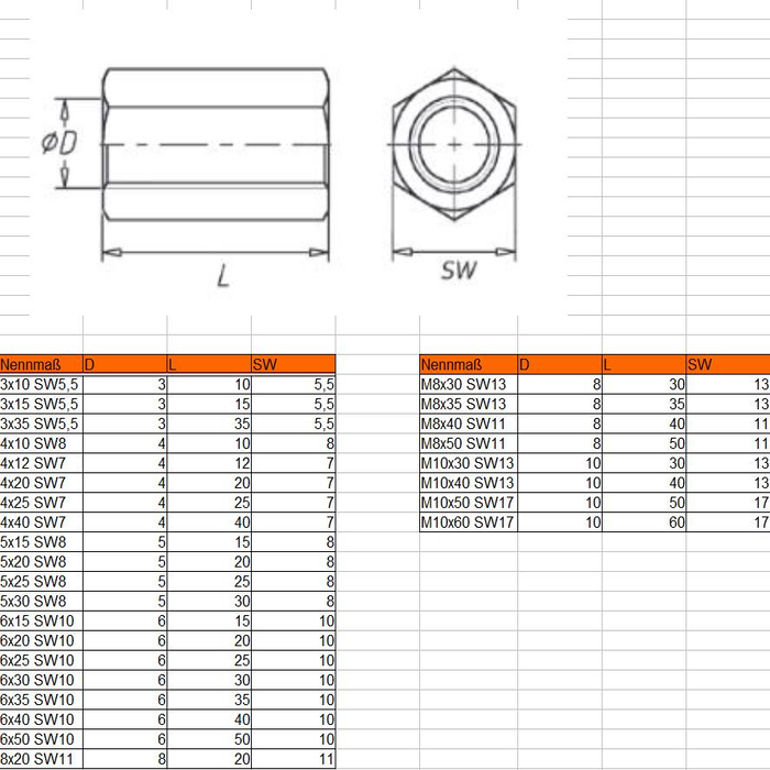 Douille d‘écartement DIN N0371 M3X10 SW5,5