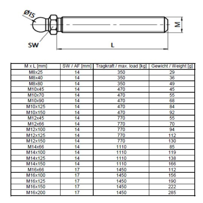 Tige filetée M8x25 pour pieds à rotule, acier, série 15