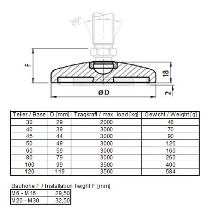 Base 30 pour pied réglable, Zinc moulé sous pression noir, Series 15