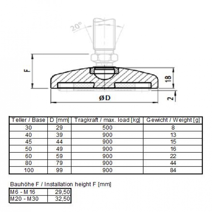 Base 40  pour pied réglable, Zinc moulé sous pression noir, Series 15