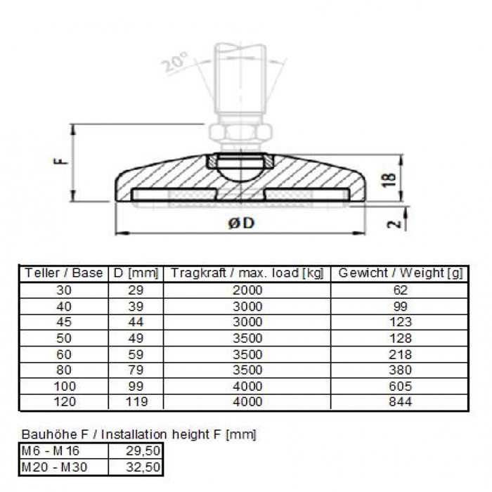 Base 60 pour pieds réglables, acier inoxydable, série 15