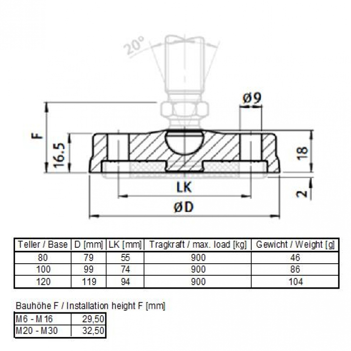 Base 120 pour pied pivotant, PA, Series 15, avec des trous de vis