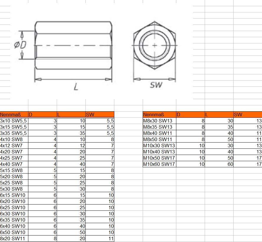 Douille d'écartement DIN N0371 M8x15 SW13