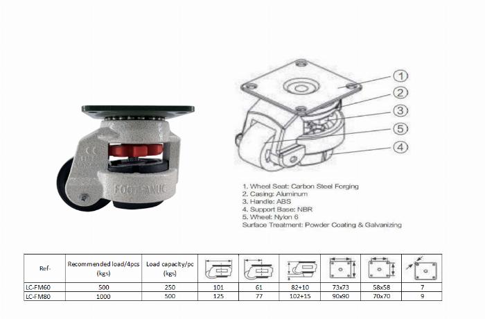 Roulette de levage FM-60